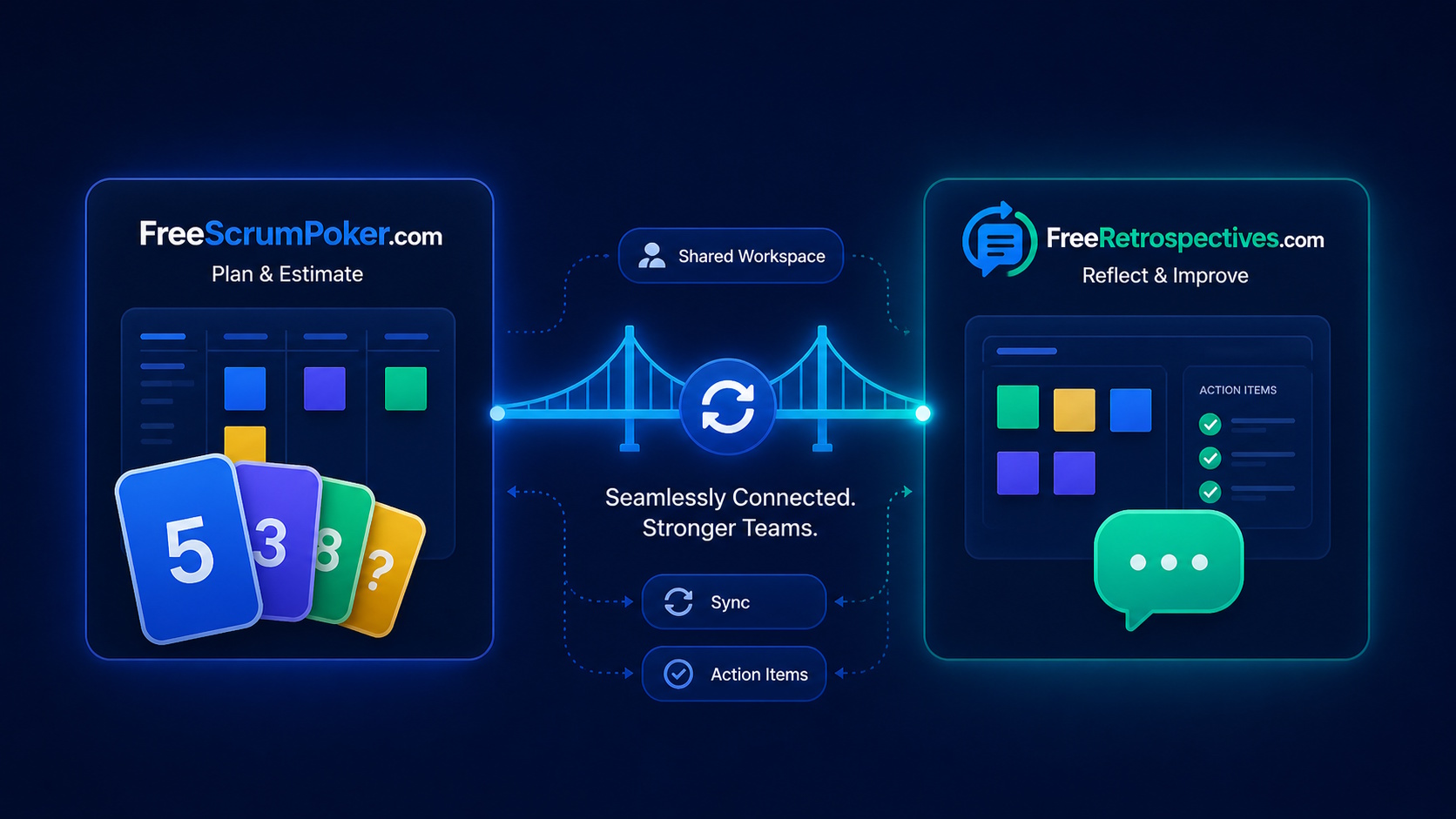 FreeScrumPoker and FreeRetrospectives connected through a shared workspace bridge